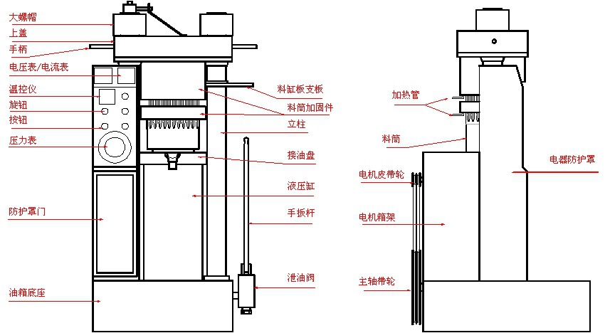 全自動液壓榨油機